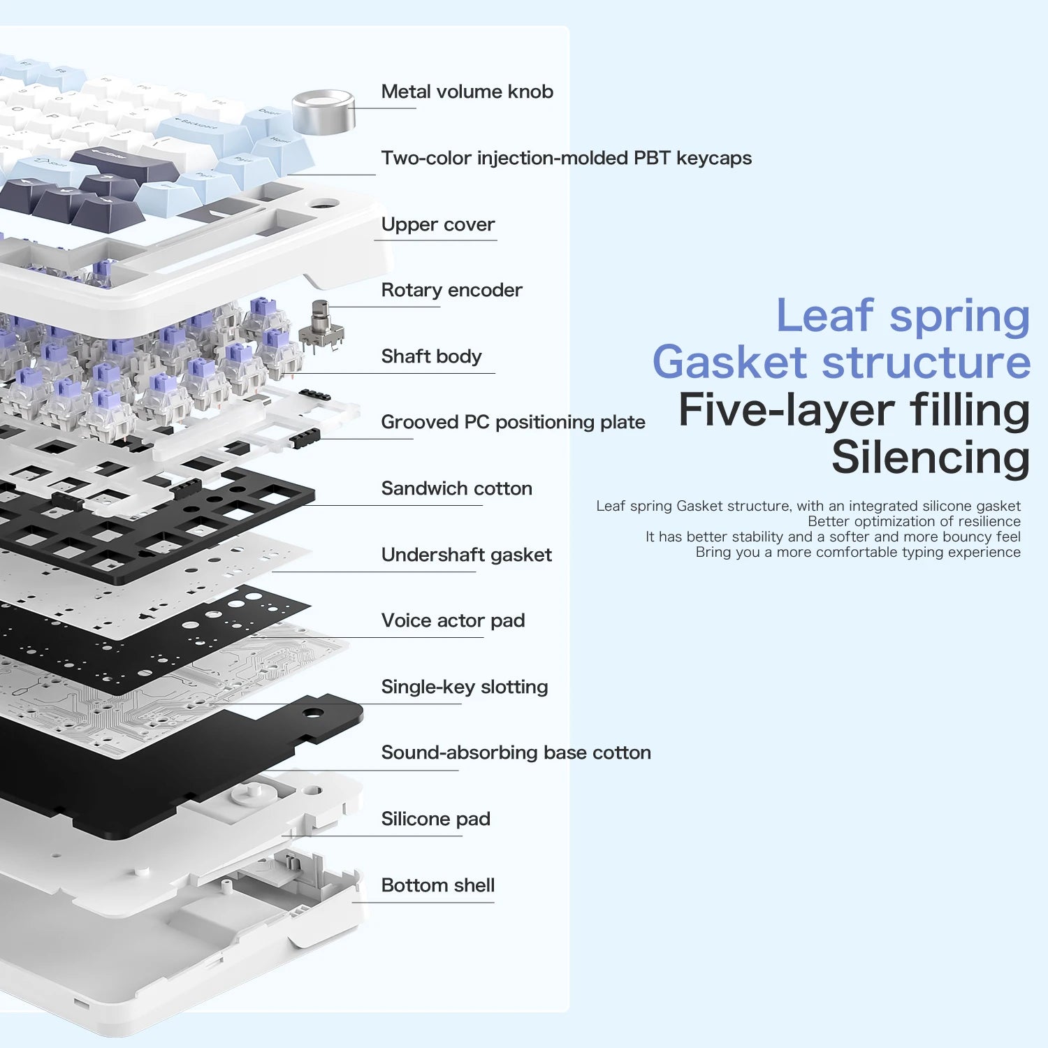 75 % Hot-Swap-Gaming-Tastatur, kabellos, FREEWOL F75 RGB, mechanische Tastatur mit Metallknöpfen, AULA F75, gleiches Modell, Tri-Mode, 4000 mAh
