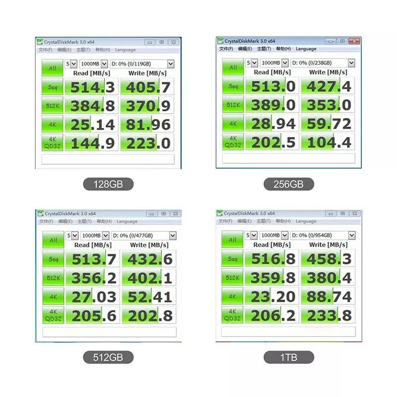 High Solid state drive 2.5 SSD Hard Drive Disk 64GB 256GB 128GB 480GB 1TB 960gb 512G for Computer Laptop Desktop 240GB 120gb HDD