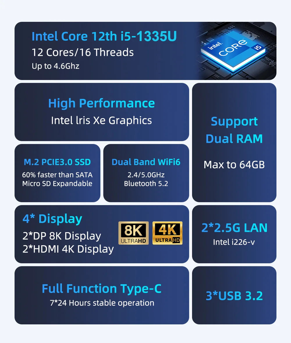 Mini-PC-Computer Gaming Intel Core i3 115G4 i5 1340P 1335U CPU NUC Büro DDR4 NVMe Gaming Mini-Computer HDMI VGA Vier Display 