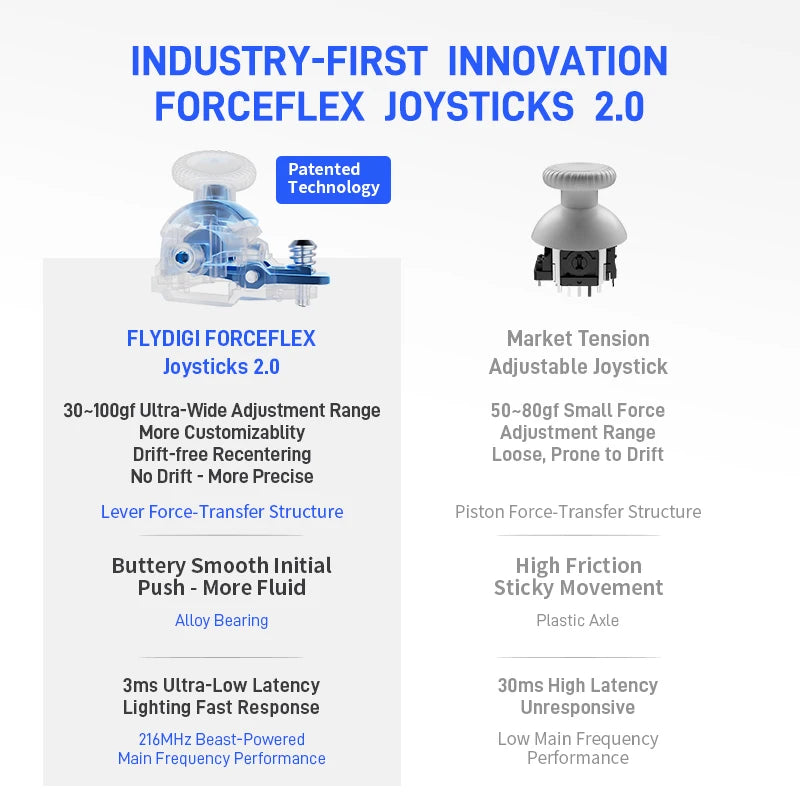 Flydigi APEX 5 Gaming Controller Force-adjustable Alloy Hall Joystick 2.0, Forceadapt Triggers Support PC/Switch/Andriod/iOS MFI