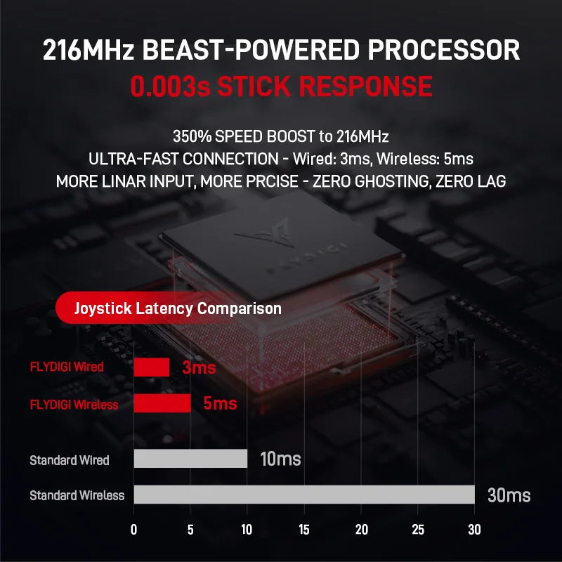 Flydigi Apex 5 Wuchang Version Wireless Force Feedback Gaming Controller with Tri-Mode Switch for PC Switch iOS Android TV