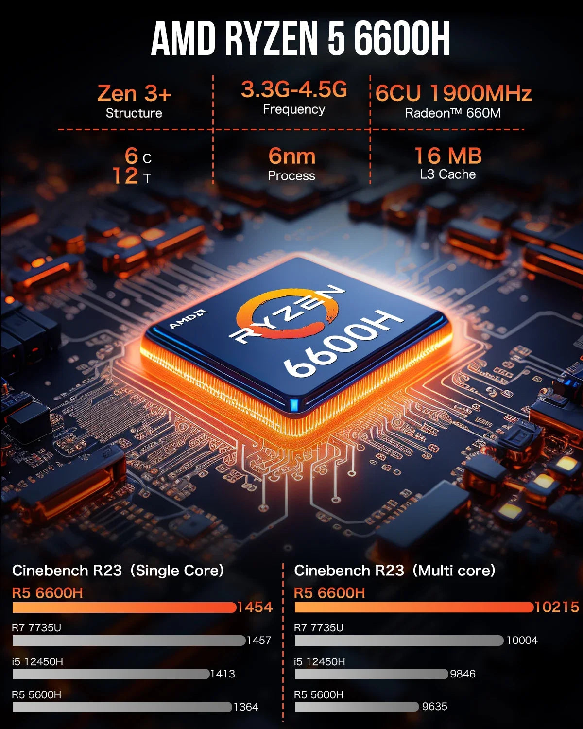 GMKtec M6 ryzen5 mini pc gamer AMD RYZEN 5 6600H DDR5 16GB 500GB 32GB 1TB SSD 5600Mhz NVME Pcie 3.0 Diy Office Gaming computer