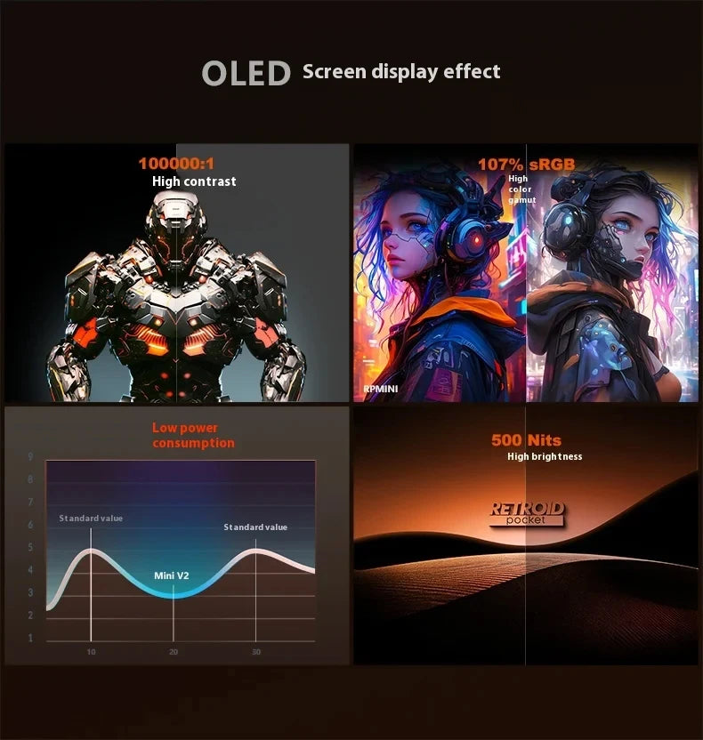 Retroid Pocket RP MINI V2 Handheld Game Console 3.92" AMOLED Screen 4000mah Hall Effect Joystick SD865 Game Console