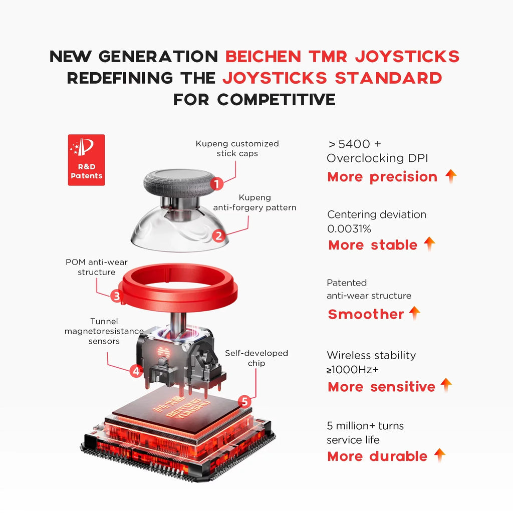 BEITONG KP20 Wireless Gamepad with TMR Joysticks Hall Triggers for PC Switch iOS Android Bluetooth Controller