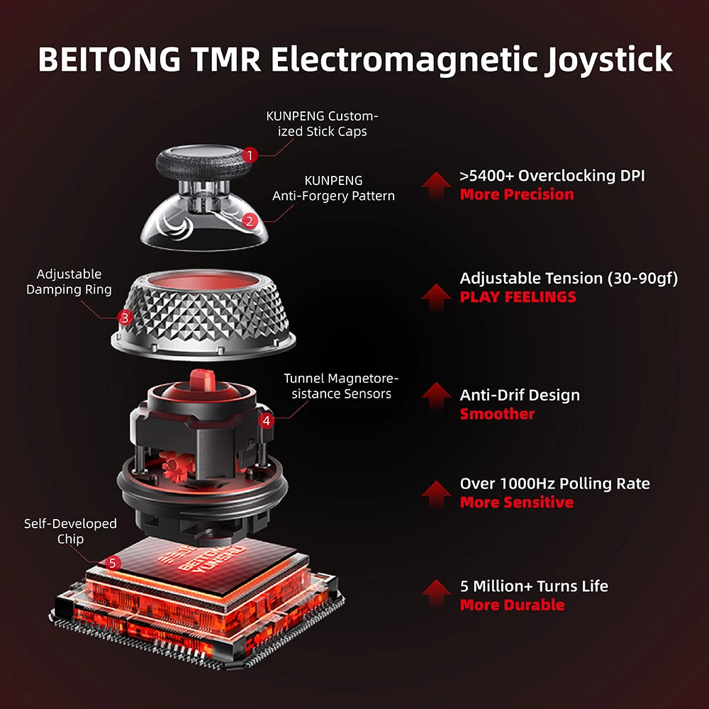 BEITONG KP40 Elite WUCHANG Fallen Feathers Gaming Controller TMR Joystick Trigger Gamepad for PC/Nintendo Switch/ IOS Android/TV