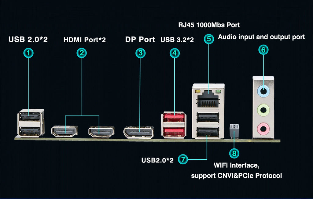 DIY-Gaming-Computer-Motherboard mit Onboard-CPU 13. Core Interpose Kit Q1J1 ES 0000 8C12T DDR4 RAM LGA115X Desktop-PC