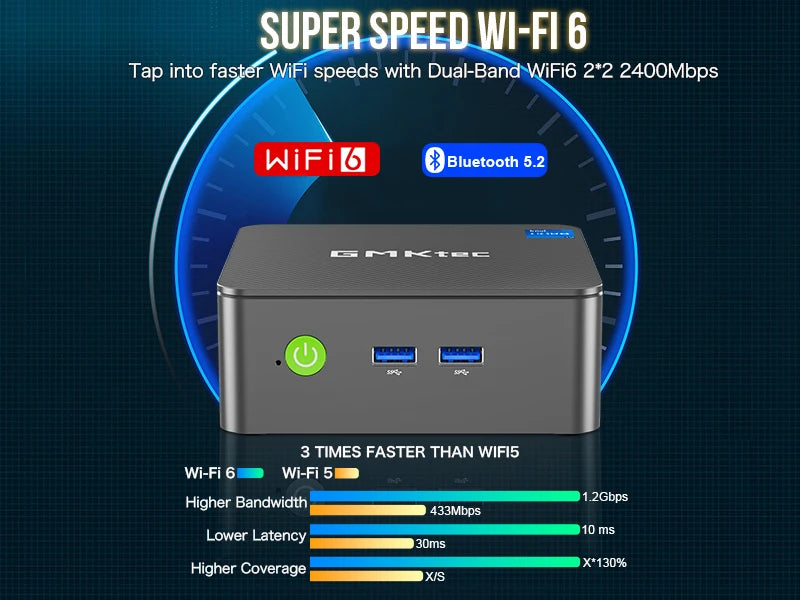 GMKtec G3 Plus Latest Twin Lake N150 Mini PC DDR4 3200MT/s NVMe SSD WiFi6 BT5.2 Windows 11 Pro 2.5G RJ45 Desktop Office Computer