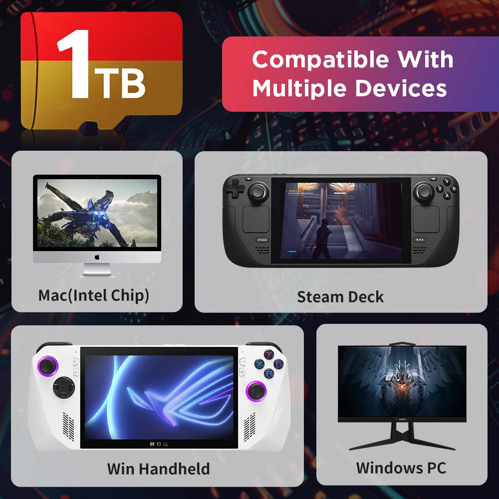 Game Card for Steam Deck with 61200+Retro Games for GDP WIN4/WIN600/Win PC&Handheld Gaming Card for PS3/PS2/PS1/WII/SNES/NES/N64