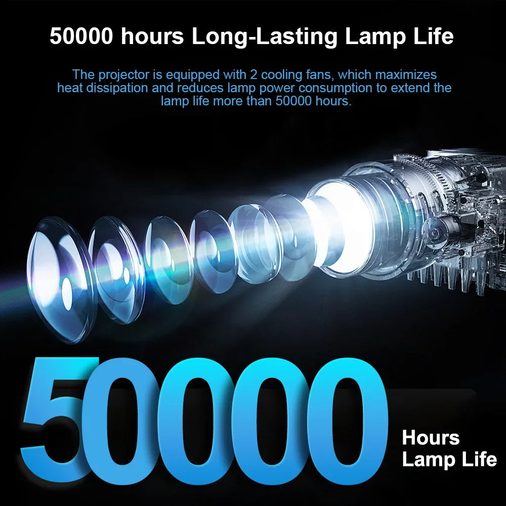 HORLAT New 1600Ansi Beamer Android 4K Outdoor Projector 32GB Rom Full HD 1080P 8K Video Home Theater Auto Focus Keystone 5G WiFi