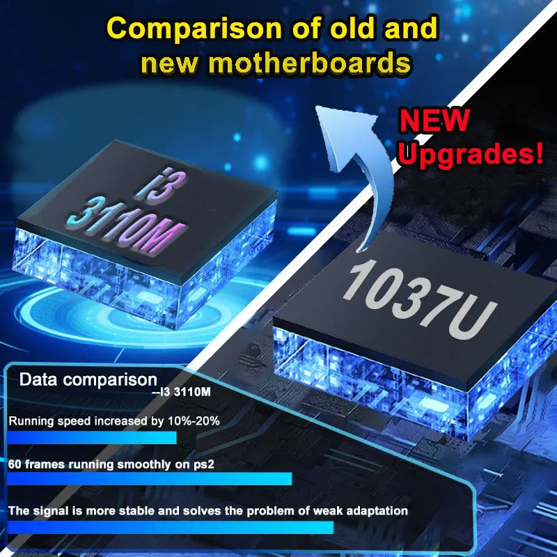 LZAKMR I3-3110M Retro Super Console U7 2T HDD over 70000+ Classic Games For Wii PS2 SS DC PSP GameCube Plug and Play on TV