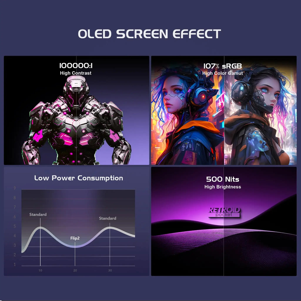 Retroid Pocket Flip 2 SD865 / D1100 Retro Handheld game Console 1080p 500Nits Foldable Gaming Console with 5.5" Screen 5000mAh
