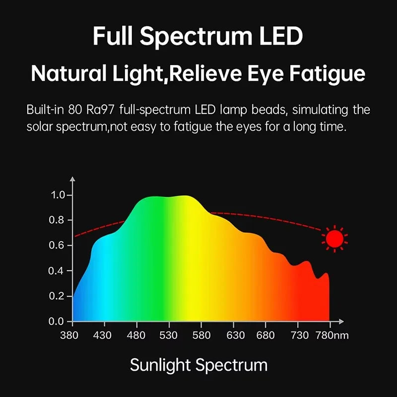 LYMAX Led Monitor Light Bar Stepless Dimming RGB Acoustic Pickup Computer Study Reading Lamp Screen Hanging Light For Game Work