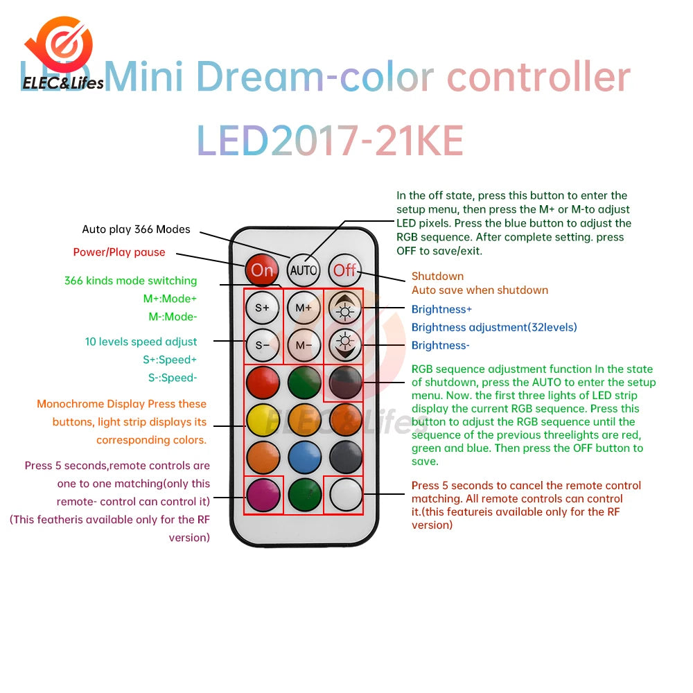 DC 5-24V LED Strip RGB Single Color Controller RF Remote Control 21 keys For monochrome 5050 2835 SMD LED Strip Light