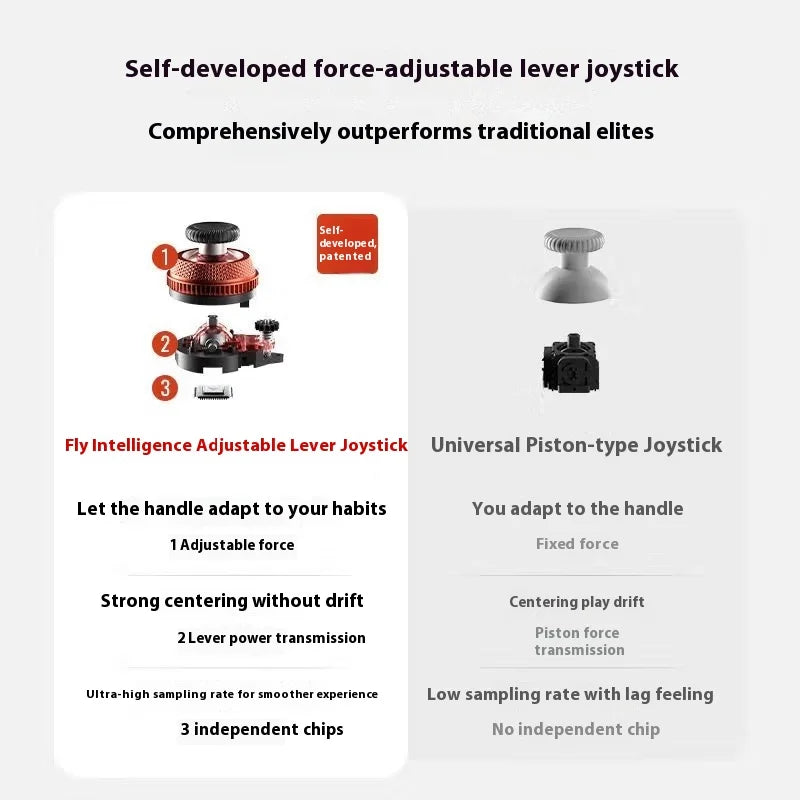 Flydigi Vader4 Pro Black Flag Joint Wireless Game Controller Adjustable Damping Joysticks Gamepads for PC/Switch1/2 IOS Android