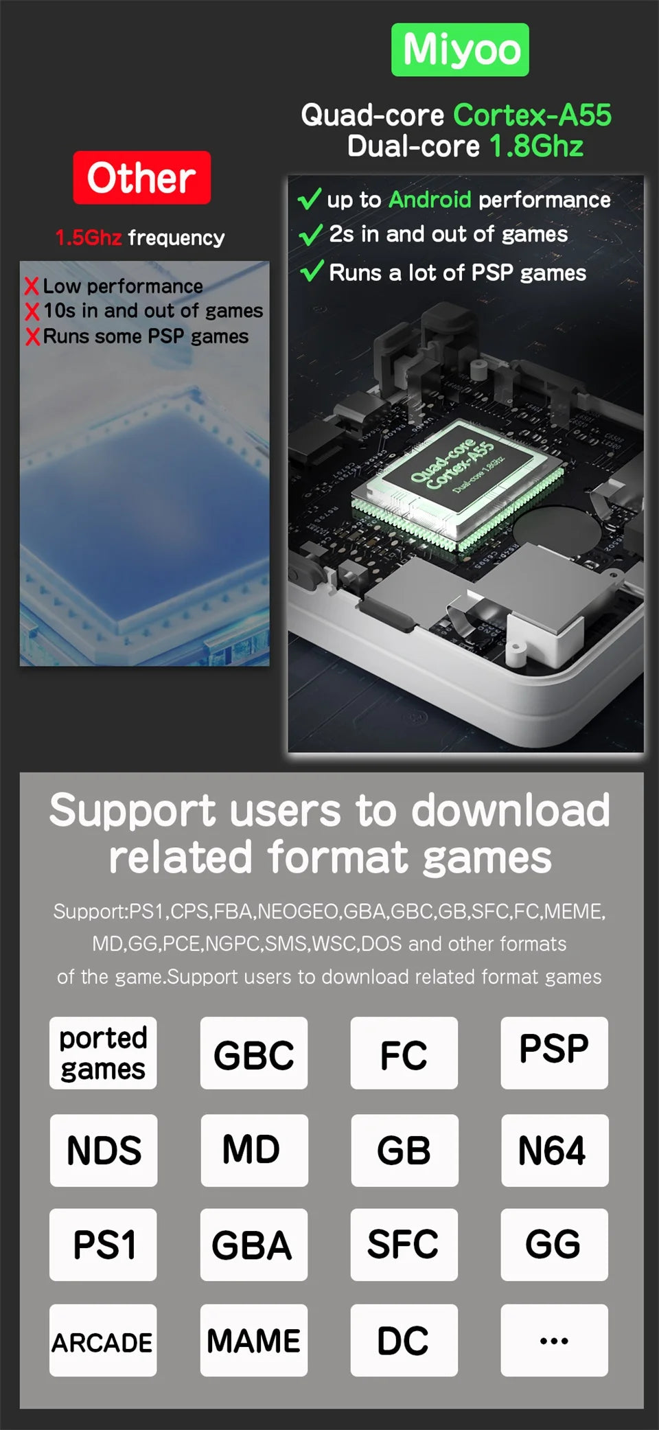 MIYOO Flip V2 Handheld-Spielekonsole 3,5-Zoll-IPS-Bildschirm Retro Kompakte tragbare Spielmaschine für Unterhaltungsspieler unterwegs als Geschenk