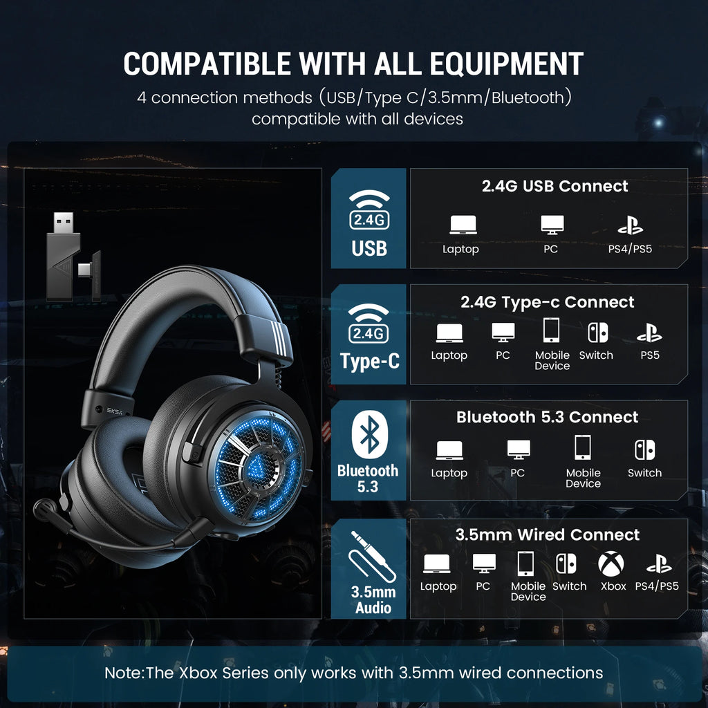 EKSA E5000 BT 2,4 GHz Drahtlose Kopfhörer Bluetooth 5,3 Gaming Headset Gamer mit ENC Noise Cancelling Mikrofon für PC/PS5/Xbox, 100H