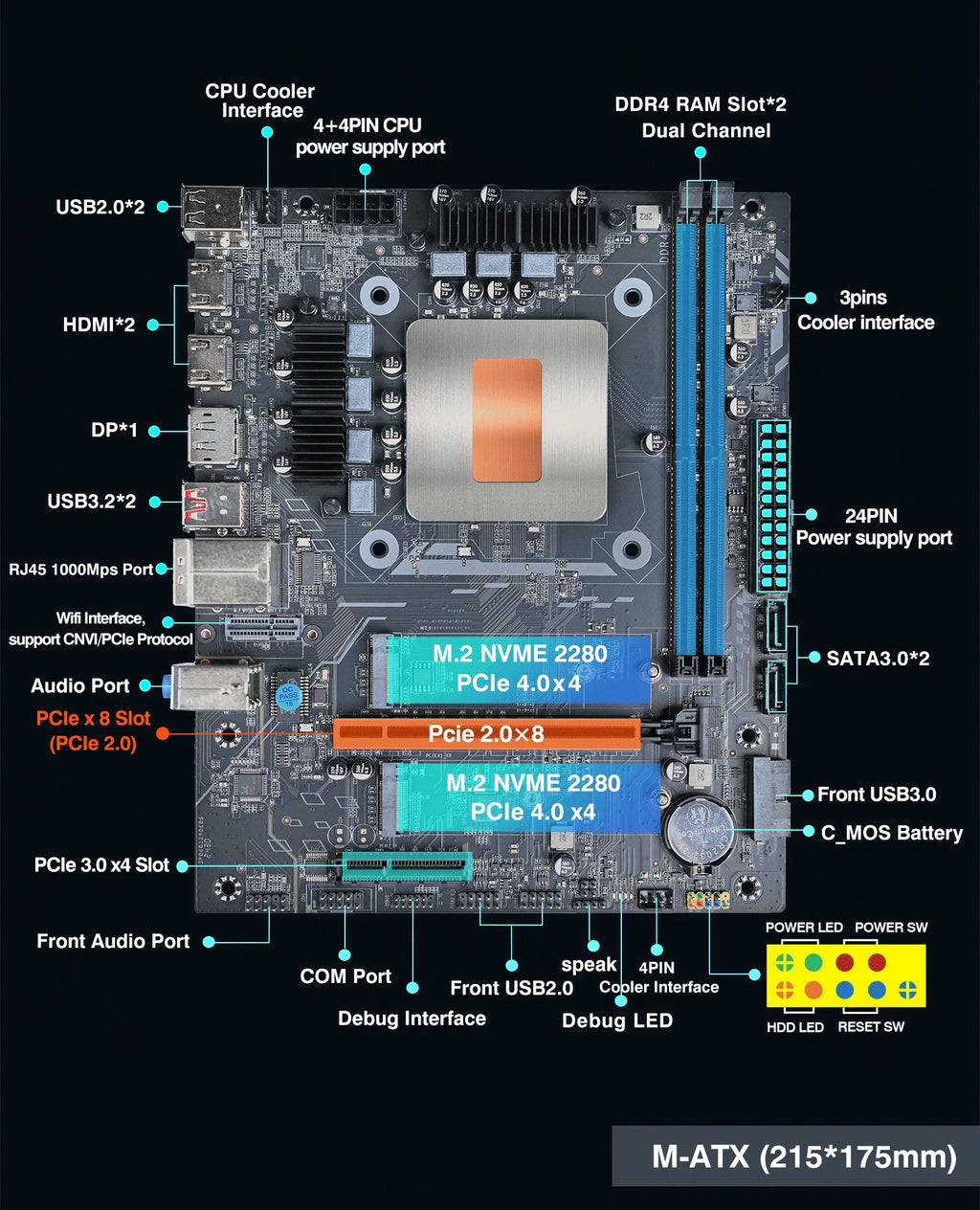 DIY-Gaming-Computer-Motherboard mit Onboard-CPU 13. Core Interpose Kit Q1J1 ES 0000 8C12T DDR4 RAM LGA115X Desktop-PC