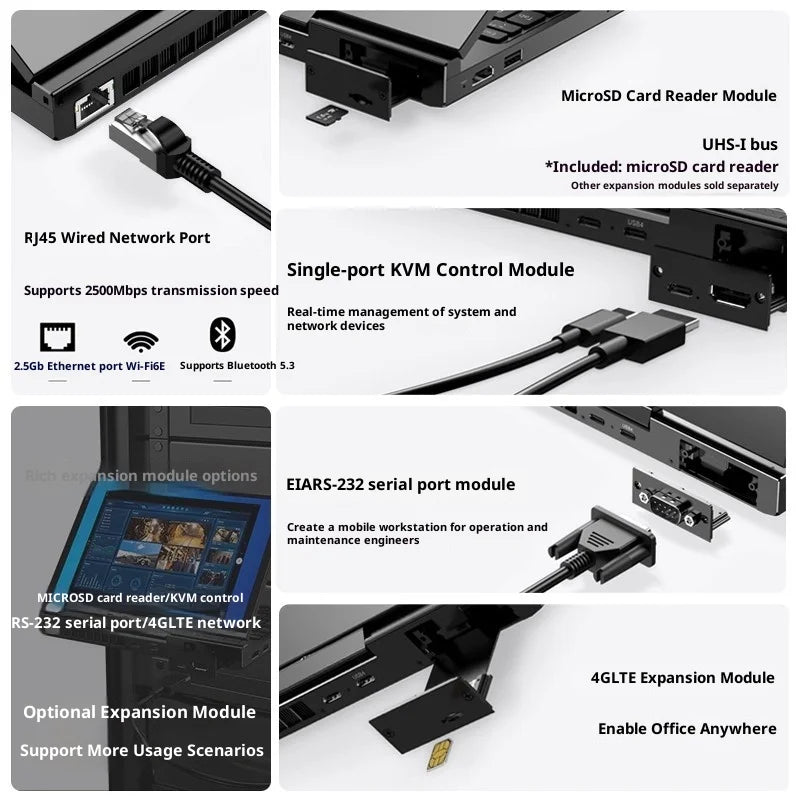 GPD Pocket4 AMD 8840U 16G 1TB 8.8inch 2560×1600 144hz Portable Laptop Tablet 2-In-1 Touch Screen High-Performance Gaming Mini Pc