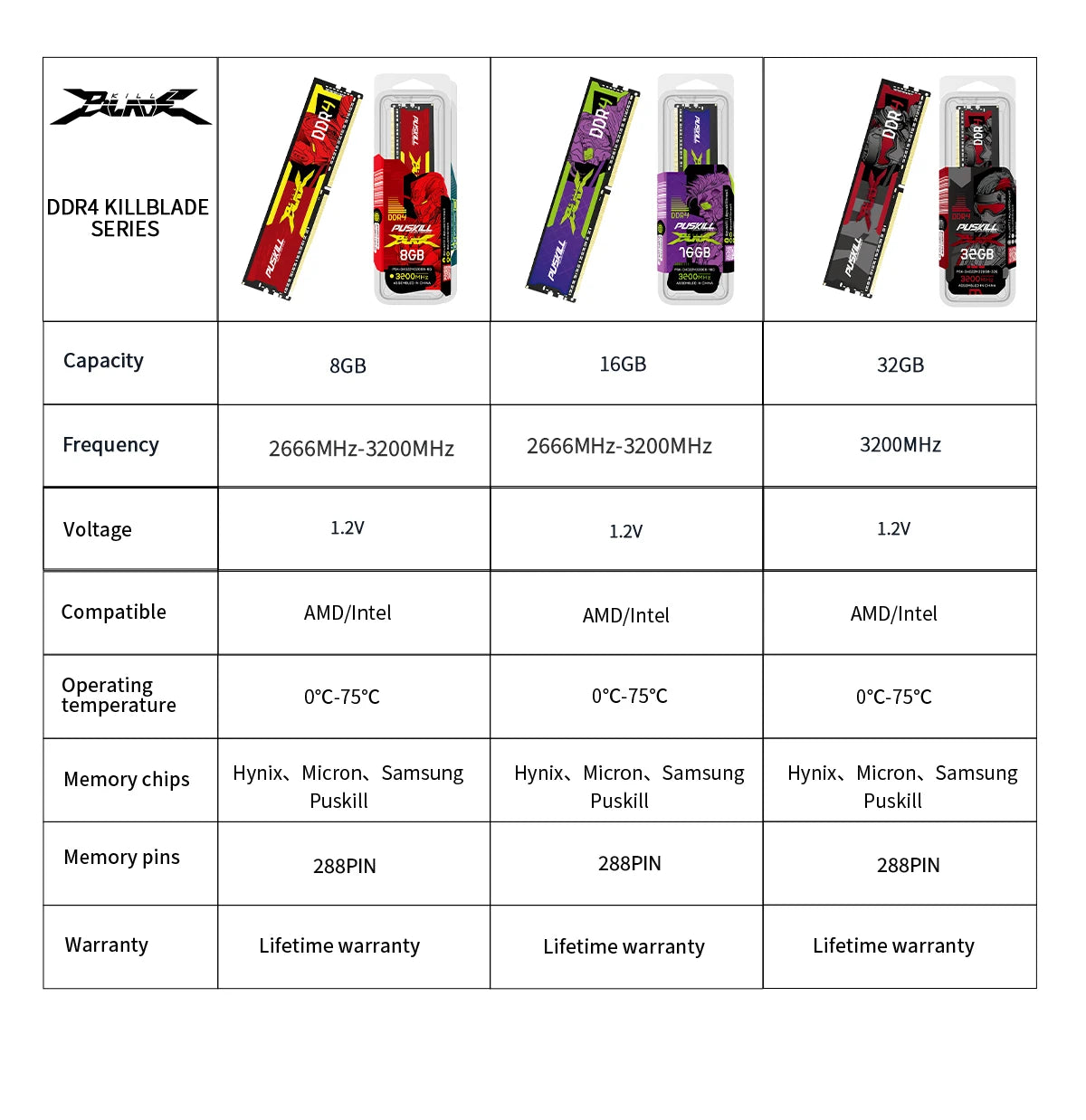 PUSKILL Desktop DDR4 Memoria RAM 32GB 16GB 8GB 3200MHz 2666MHz 1.2V UDIMM Memory