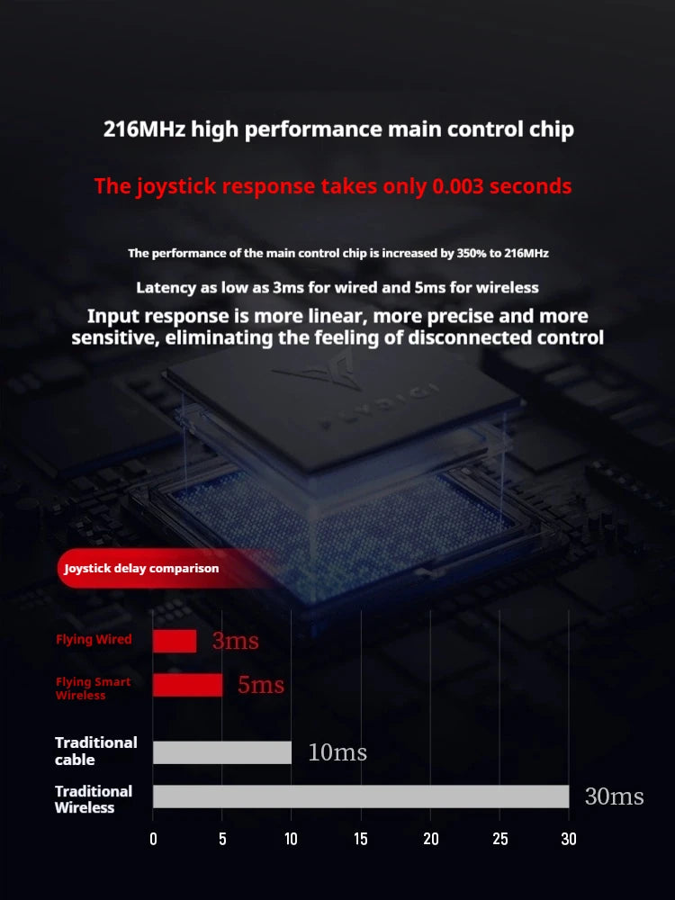 Flydigi APEX5 Wuchang Game Controller Force Adjustable Alloy Hall Joystick and Adaptive Triggers for PC Switch Android iOS MFI