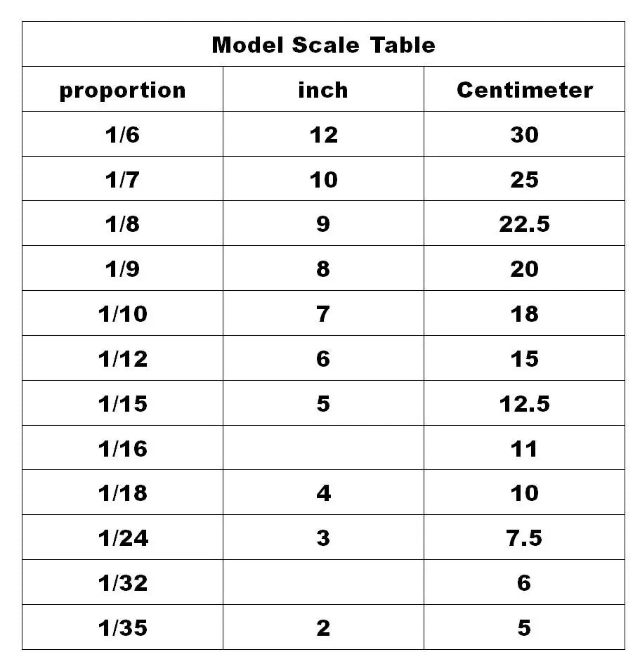 18cm-15cm-12cm-10cm) 3D Print Resin Toy Kit Gk Unpainted Figurine Diy Unassembled Statue Figures Model Toys