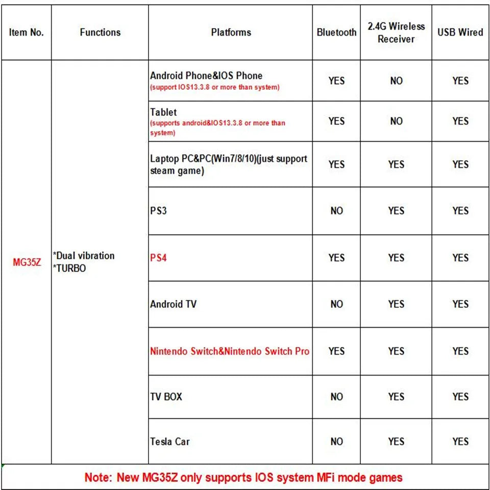 GAMINJA MG35 Wireless Gamepad RGB Light Bluetooth Controller For Nintendo Switch PS3 Smart Phone PC Joystick With Phone Holder