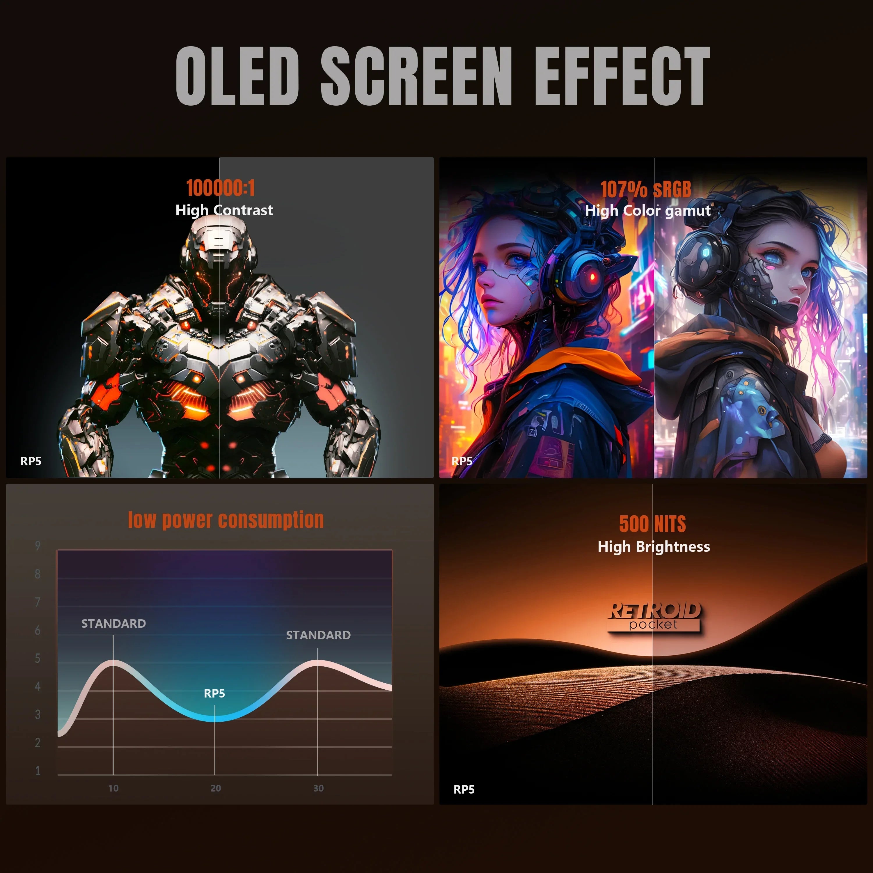 Retroid Pocket 5 Handheld Game Console 5.5'' AMOLED Screen Android13 Joystick RGB Lighting Effect Active Cooling Video Game Gift