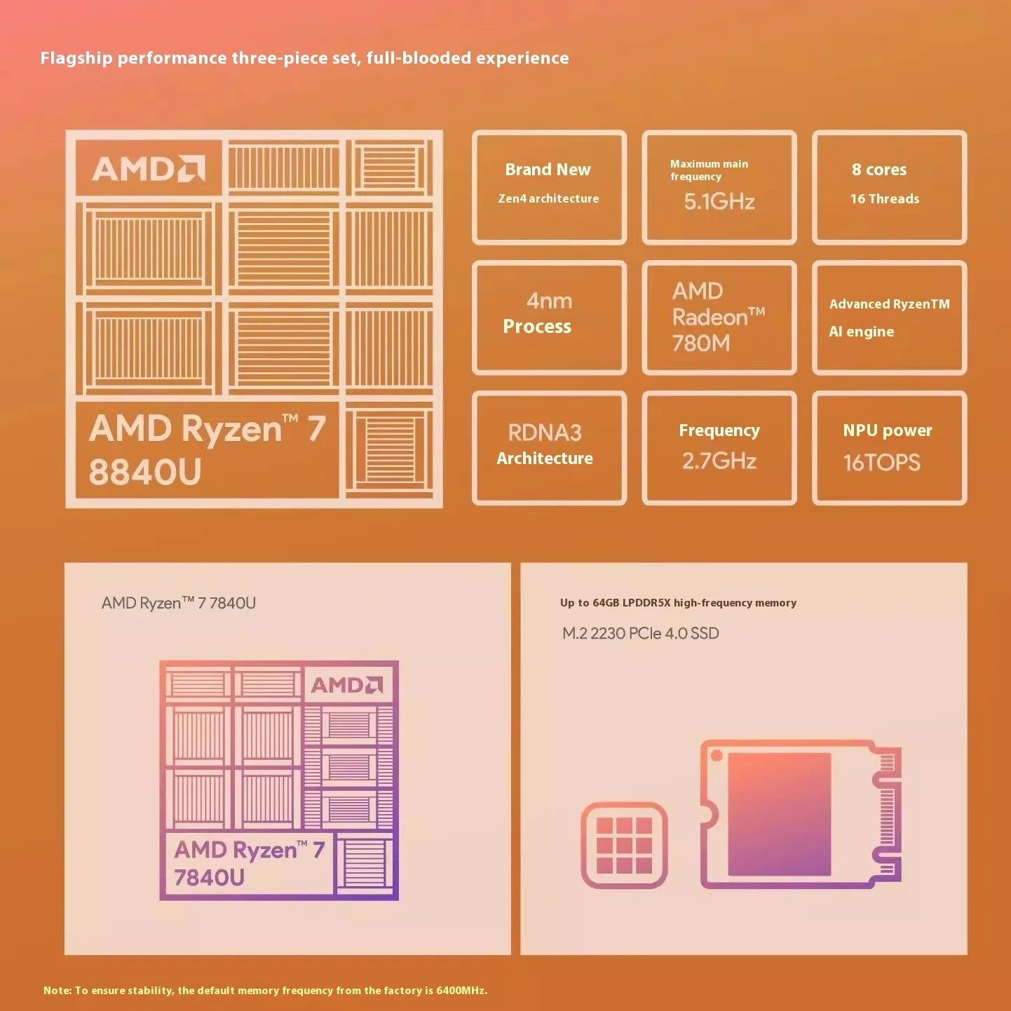 AYANEO FLIP DS/KBAMD Game Console 8840U Dual Screen Display 120HZ High Refresh Rate Two-in-One Computer PC Game Console Steam
