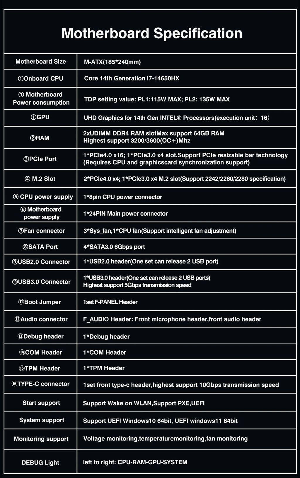 ERYING DIY Gaming PC Computer Motherboard CPU Combo Interposer Kit i7 14650HX 16C24T DDR4 RAM SSD NVME M2 Desktop Placa mae