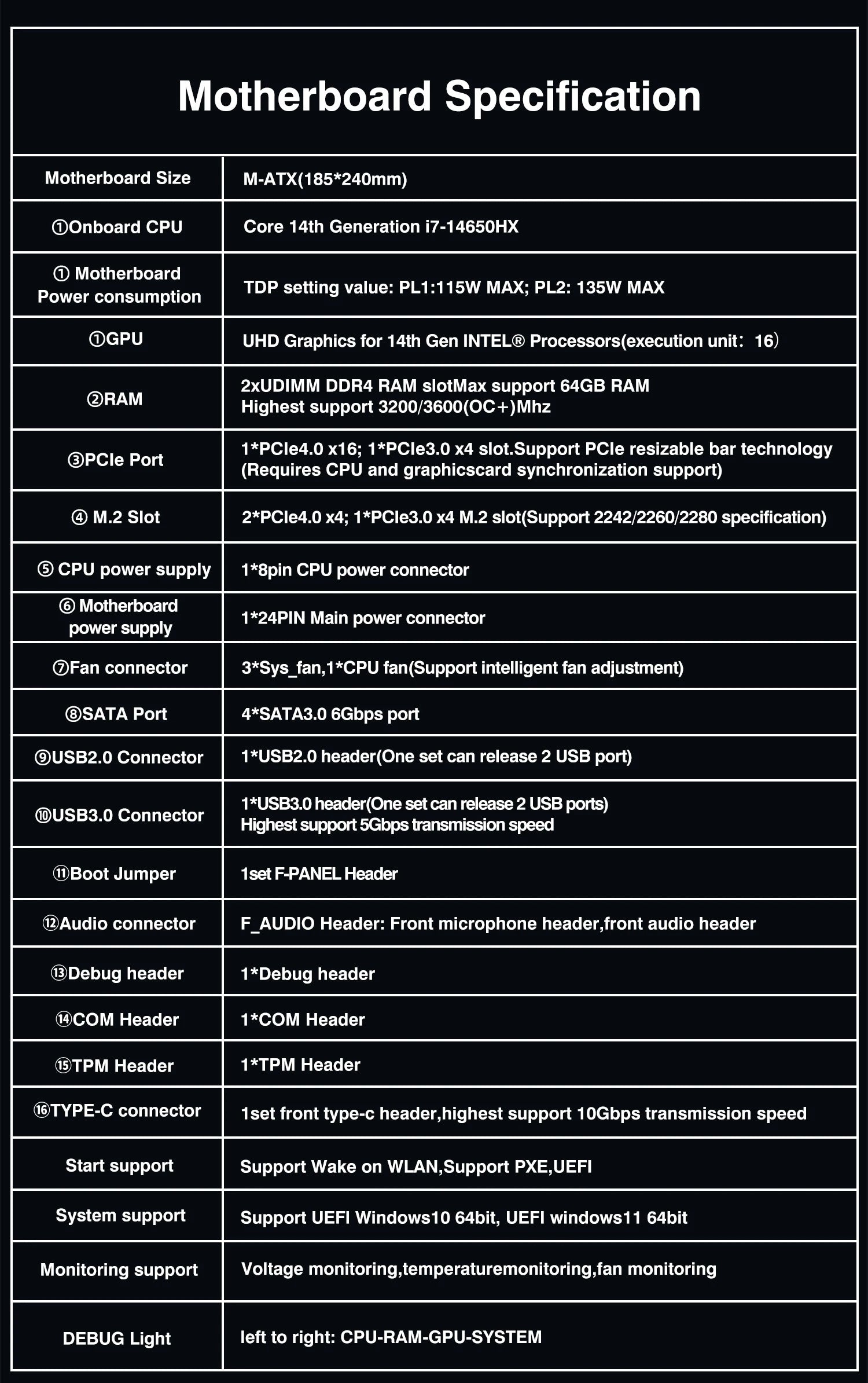 ERYING DIY Gaming PC Computer Motherboard CPU Combo Interposer Kit i7 14650HX 16C24T DDR4 RAM SSD NVME M2 Desktop Placa mae