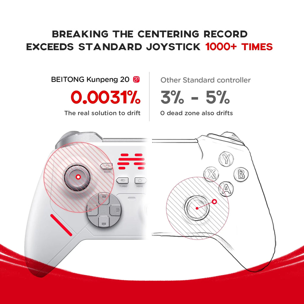 BEITONG KP20 Wireless Gamepad with TMR Joysticks Hall Triggers for PC Switch iOS Android Bluetooth Controller