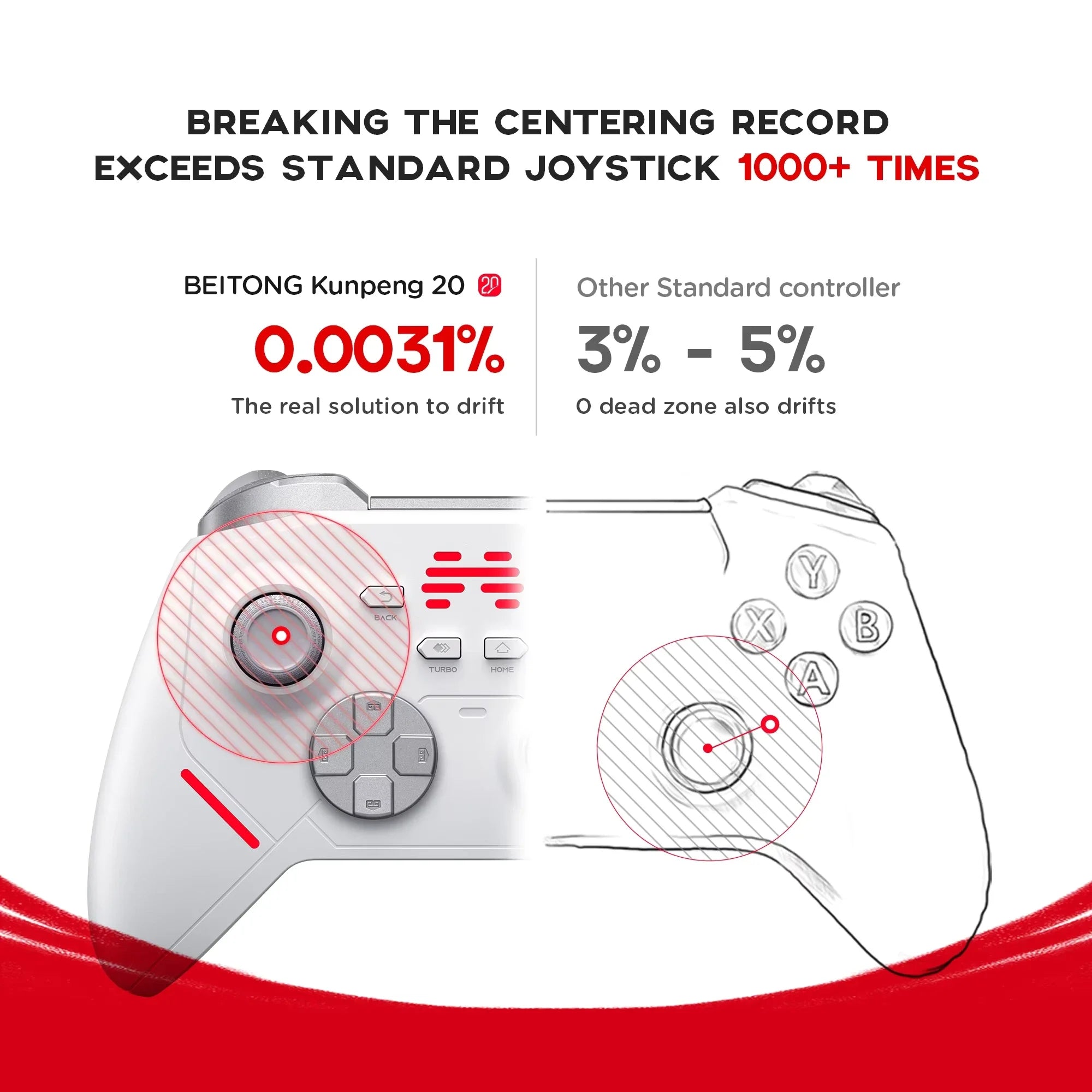 BEITONG KP20 Wireless Gamepad with TMR Joysticks Hall Triggers for PC Switch iOS Android Bluetooth Controller