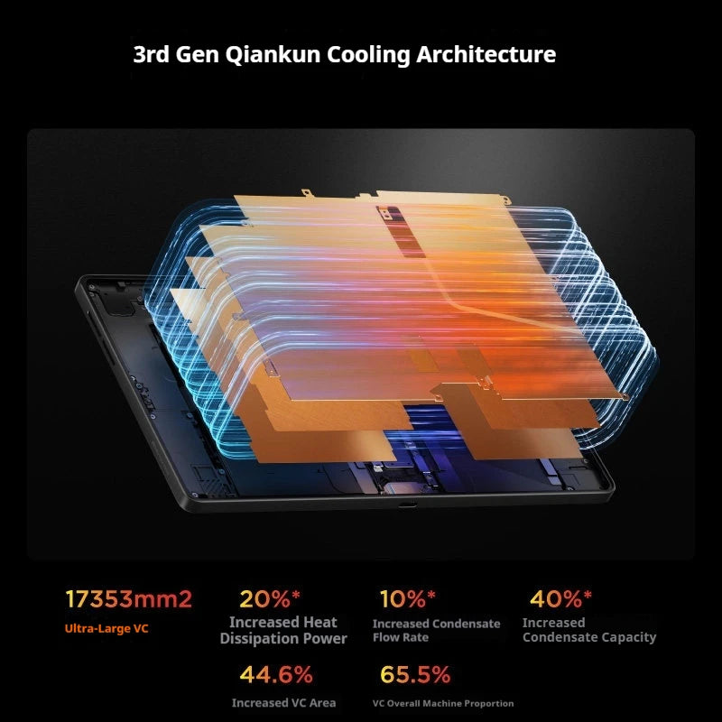 Legion Y700 5th Gen AI Gaming Tablet 8.8 Inch Screen Snapdragon 8 Premium LPDDR5T Dual USB-C Ports 9000mAh Battery Esports Pad