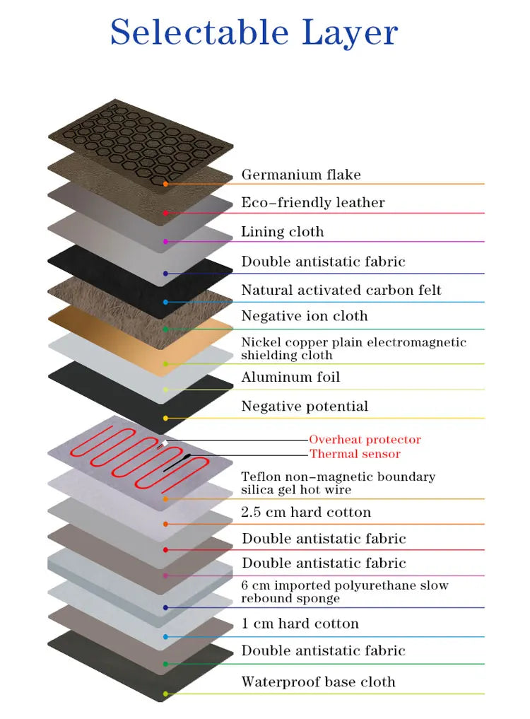 High Quality Korean Jade Tourmaline Stone Ceratonic Thermal Mat Far Infrared Heating Massage Bed Mattress Mat