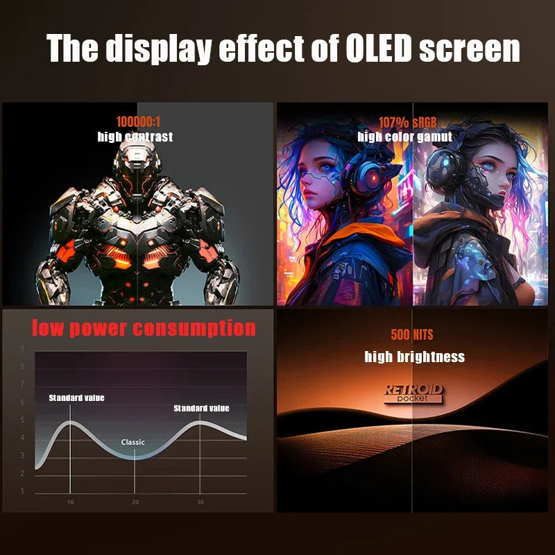 Retroid Pocket Classic Handheld Game Console 3.92'' Oled Screen 1240*1080 Wifi5  Android 14 Retro Handheld Game Consoles