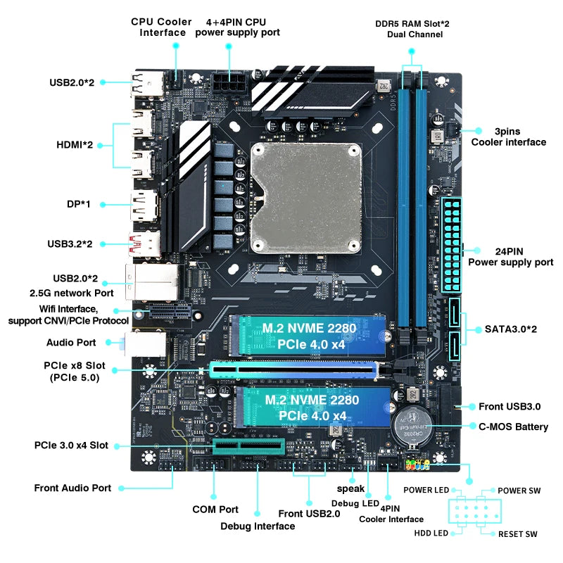 DIY Gaming Computer Motherboard Set mit Onboard CPU combo 13th Core Interpose Kit Q1J0 ES 0000 14C20T DDR5 RAM Desktop laca mae
