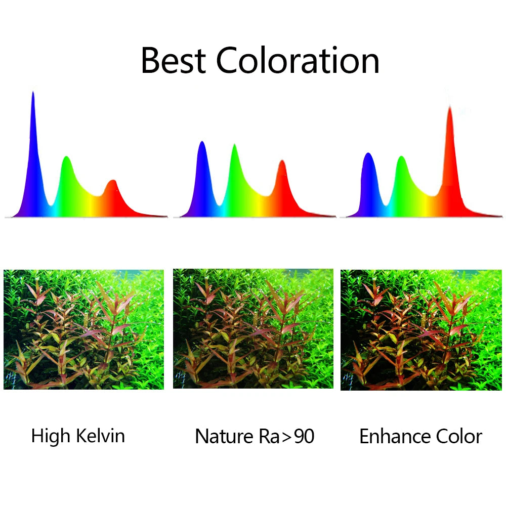 PopBloom-WiFi Aquarium Plants Light, Professional LED Aquarium Lamp for Aquarium,Planted Fish Tanks,Aquatic Plants Lighting