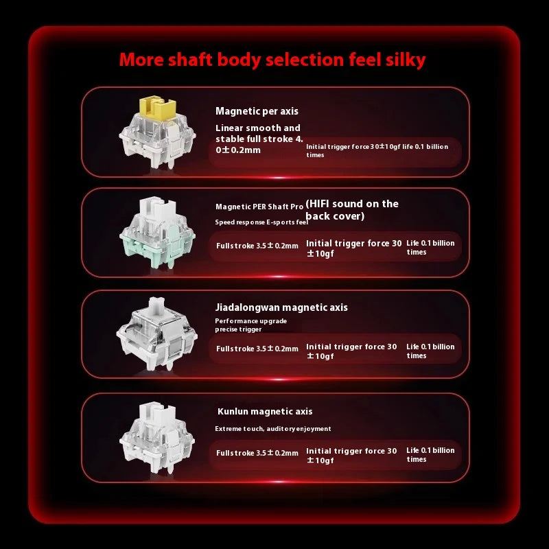 FGG Madlions Mad60 Mad68 He Mechanische Tastatur Magnetschalter 8k Wired Rgb Hot Swap Benutzerdefinierte Tastatur Esport Spiel Geschenk Zubehör