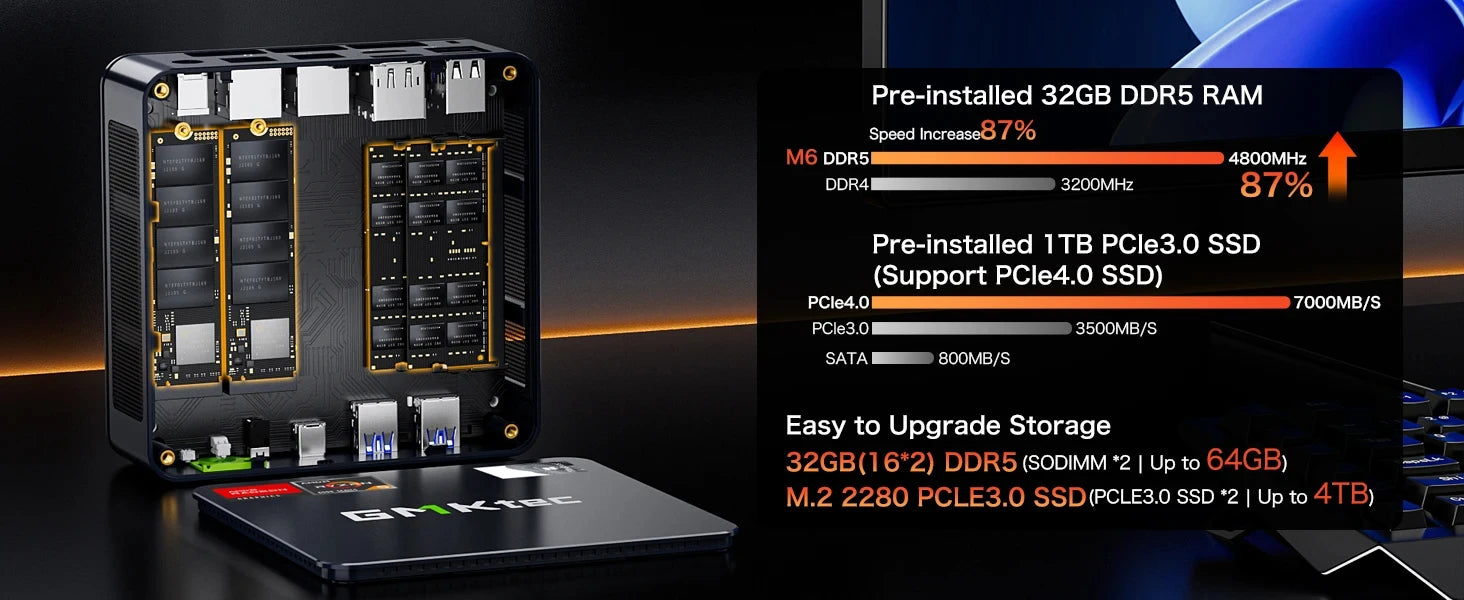 GMKtec M6 ryzen5 mini pc gamer AMD RYZEN 5 6600H DDR5 16GB 500GB 32GB 1TB SSD 5600Mhz NVME Pcie 3.0 Diy Office Gaming computer