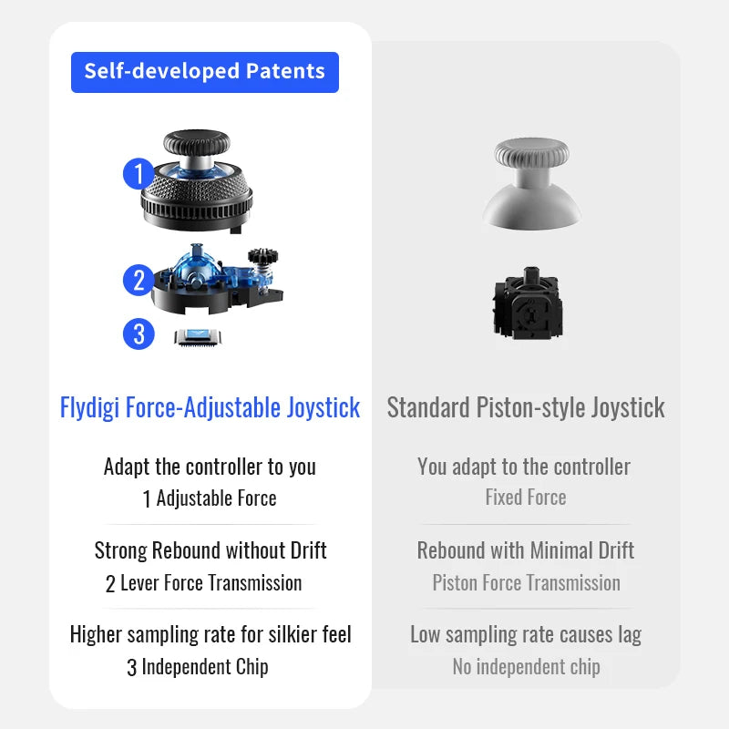 Flydigi Vader 4 Pro Gaming Controller With Hall Rocker Athletic Vibrate Trigger Switch 1000Hz Gamepad For Mobile Switch TV PC