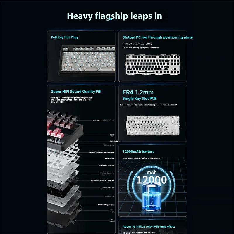 EWEADN X87 Ultra Wireless Mechanical Keyboard Customized Magnetic Switch Tri-Mode Connectivity Gaming Office Hot Swapable