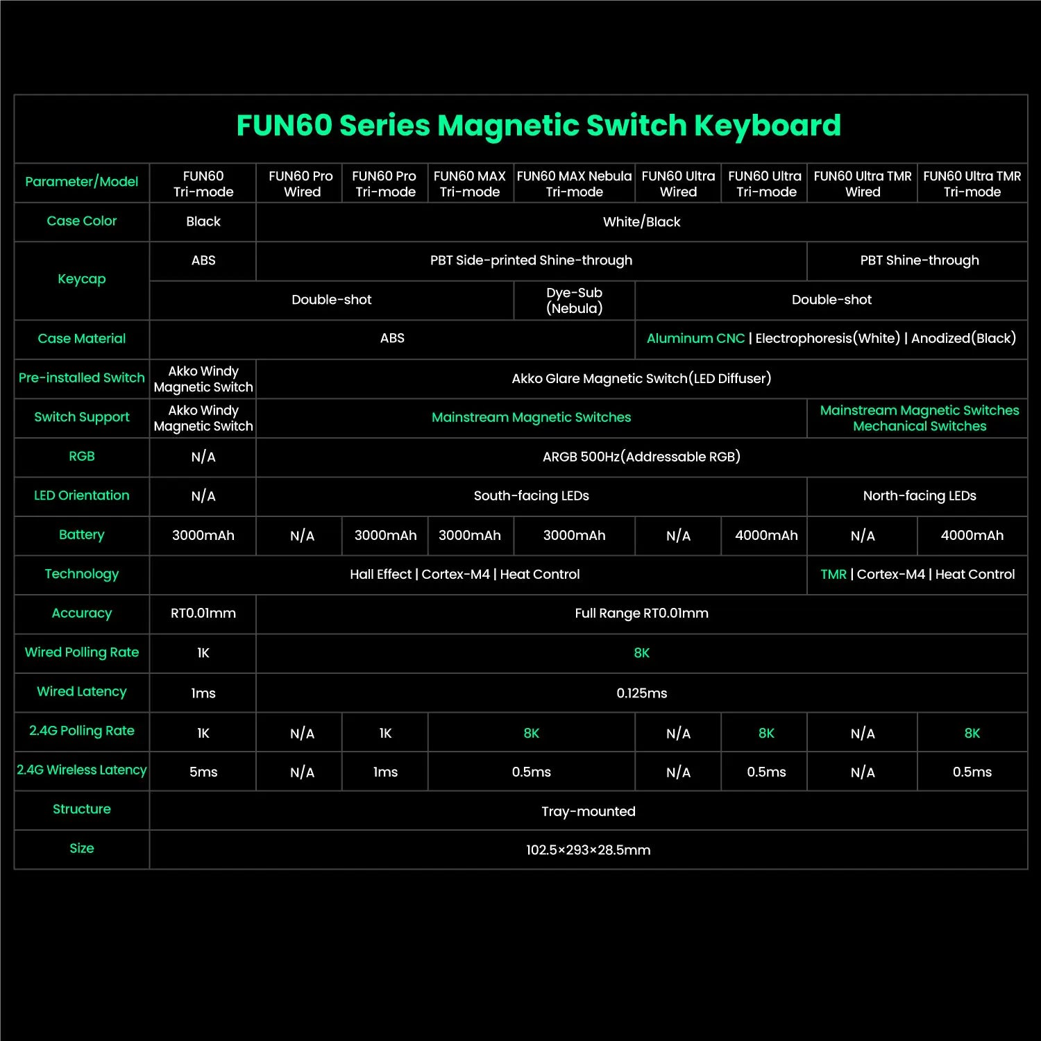 Akko MonsGeek FUN60 Mechanische Tastatur Magnetische Schalter 60% Gaming Tastaturen Schnelle Trigger 0,01mm 8K ARGB HE/TMR Custom Tastatur