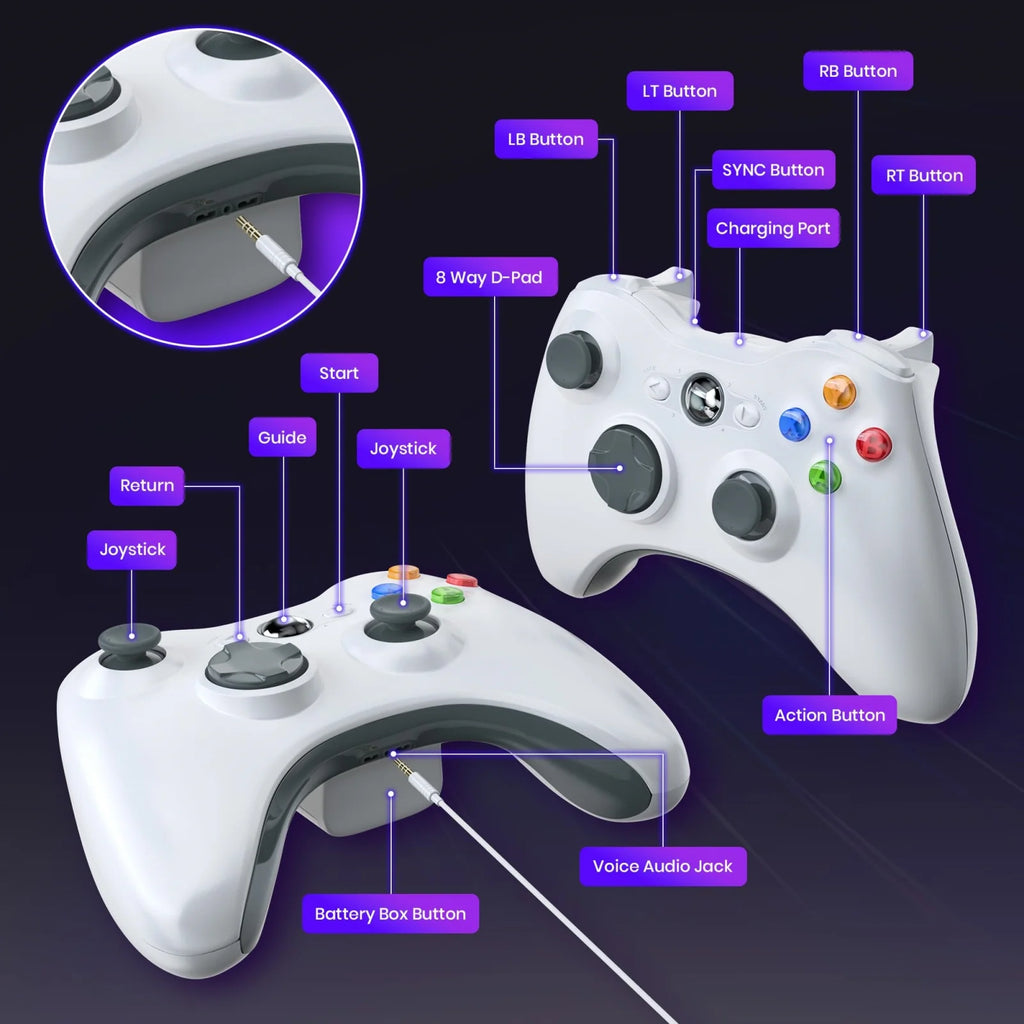 2.4G Wireless Controller for Xbox 360/360 Slim/PC Gamepad Video Game Rocker Dual Vibration Sensing Console Gaming Accessories