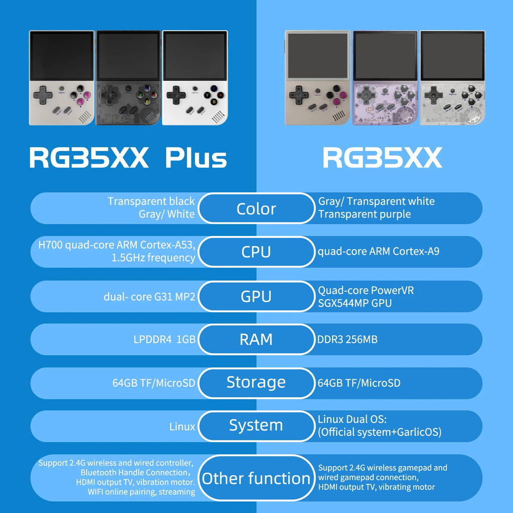 ANBERNIC RG35XX Plus/RG35XX Retro-Handheld-Spielkonsole 3,5-Zoll-IPS-Bildschirm Linux Tragbarer Videospiel-Player unterstützt HD-MI-TV-Ausgang