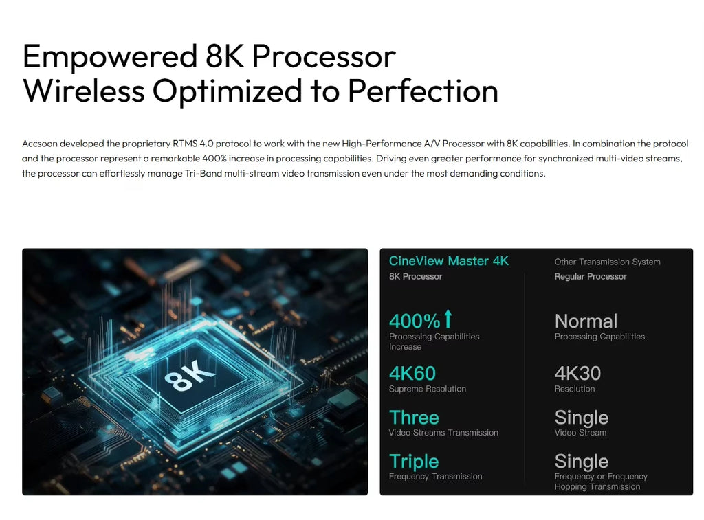 ACCSOON CineView Master 4K 2,4 GHz Drahtlose Videoübertragung 25 ms Latenz mit 8K-Funktionen DFS Simultandolmetschen