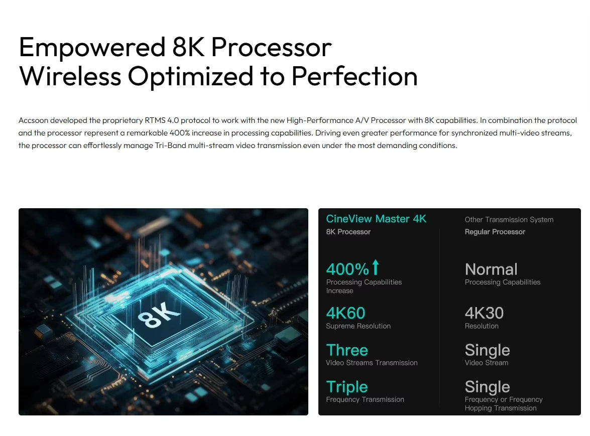 ACCSOON CineView Master 4K 2,4 GHz Drahtlose Videoübertragung 25 ms Latenz mit 8K-Funktionen DFS Simultandolmetschen