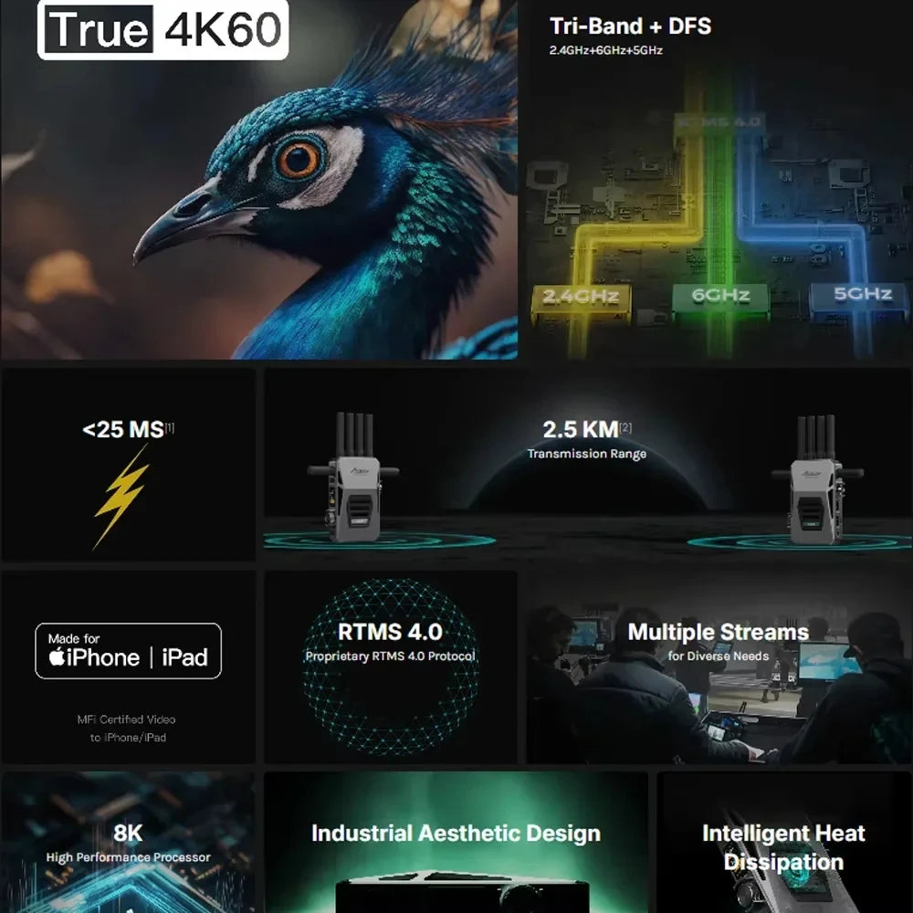 ACCSOON CineView Master 4K 2,4 GHz Drahtlose Videoübertragung 25 ms Latenz mit 8K-Funktionen DFS Simultandolmetschen