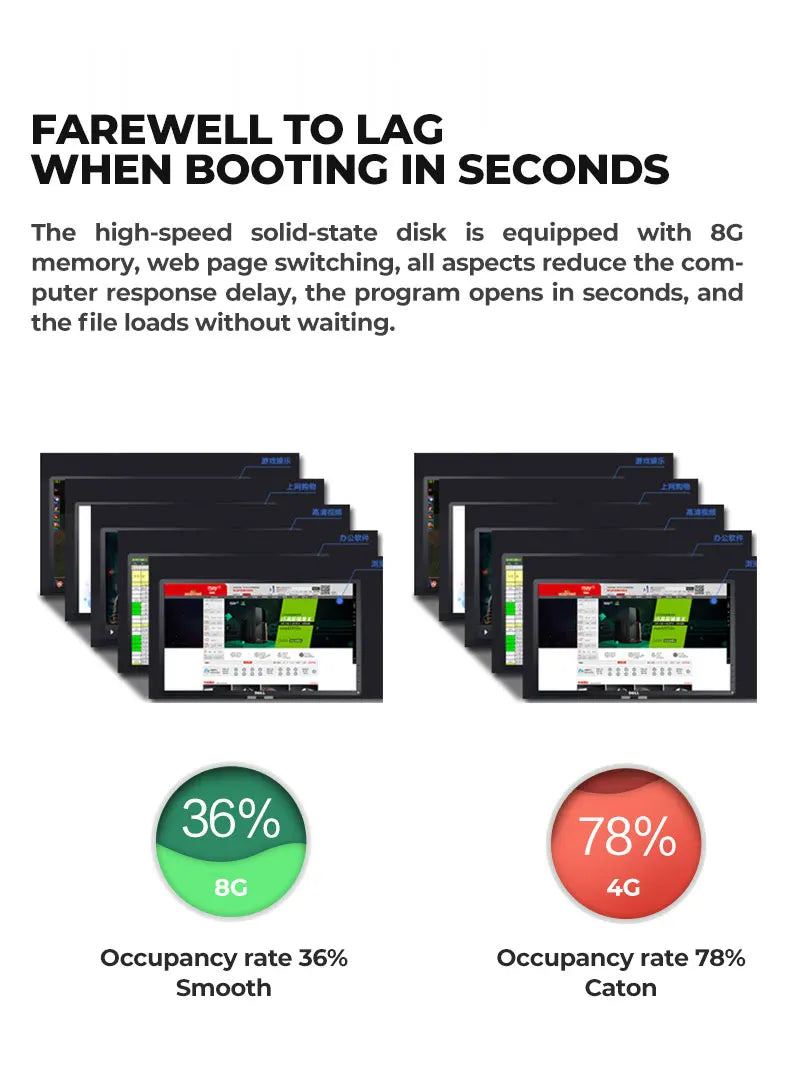 Aotesier DIY Game Desktop Host Motherboard CPU 16G RAM 500G SSD Netzteil PC Gaming Desktop Computer mit A8 7680 CPU Gamer