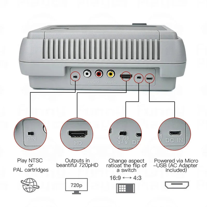 RETROAD 5+Ultra SUPER HD ENTERTAINMENT Main Console Support Super NES/Super Famicom PAL&NTSC Game Cartridge Original Size