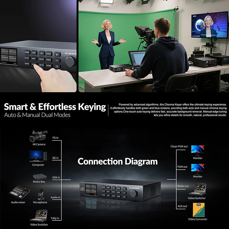 AVMATRIX KM32-4K 3-CH 4K HDMI Real-Time Chroma Key Master One-Touch Smart Keying Dual-Platform Control Support DSK & PIP